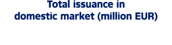 Total issuance in domestic market (million EUR) 