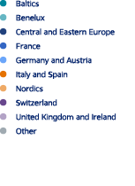 ￼ Baltics ￼ Benelux ￼ Central and Eastern Europe ￼ France ￼ Germany and Austria ￼ Italy and Spain ￼ Nordics ￼ Switzer...