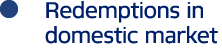 ￼ Redemptions in domestic market