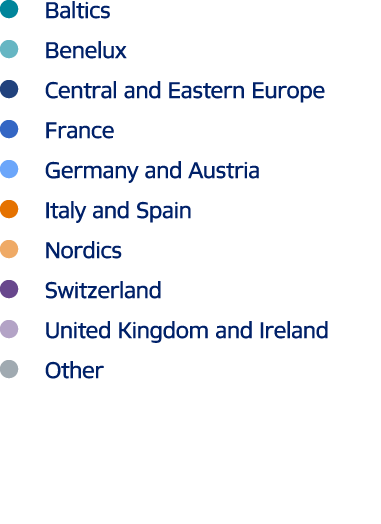 ￼ Baltics ￼ Benelux ￼ Central and Eastern Europe ￼ France ￼ Germany and Austria ￼ Italy and Spain ￼ Nordics ￼ Switzer...