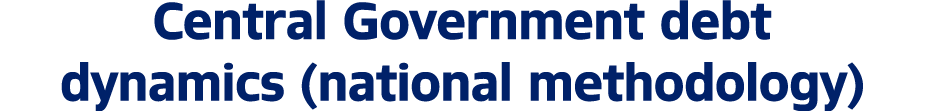 Central Government debt dynamics (national methodology)