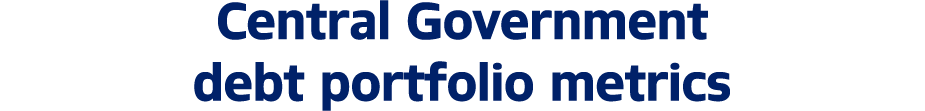 Central Government debt portfolio metrics