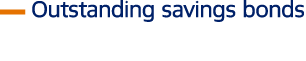￼ Outstanding savings bonds 