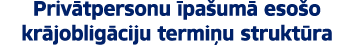 Priv tpersonu pa um  eso o kr joblig ciju termi u strukt ra