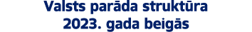 Valsts par da strukt ra 2023. gada beig s 