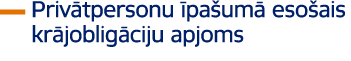 ￼ Priv tpersonu pa um  eso ais kr joblig ciju apjoms 