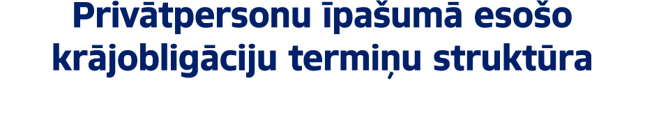 Priv tpersonu pa um  eso o kr joblig ciju termi u strukt ra