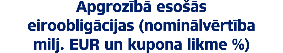 Apgroz b eso  s eirooblig cijas (nomin lv rt ba milj. EUR un kupona likme %)