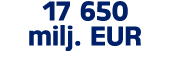 17 650 milj. EUR 
