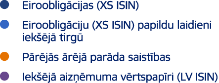 ￼ Eirooblig cijas (XS ISIN) ￼ Eirooblig ciju (XS ISIN) papildu laidieni iek j  tirg  ￼ P r j s  r j  par da saist ba...
