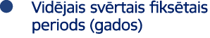 ￼ Vid jais sv rtais fiks tais periods (gados) 
